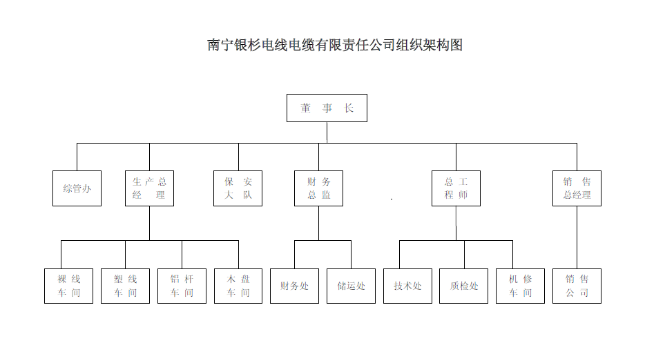 組織架構